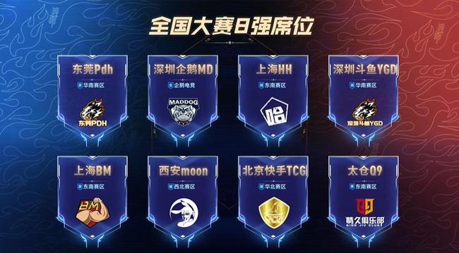 对比